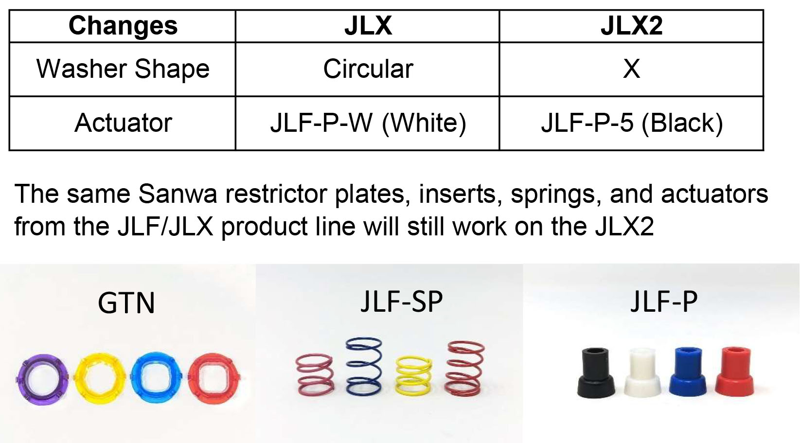 Sanwa JLX2 Changes